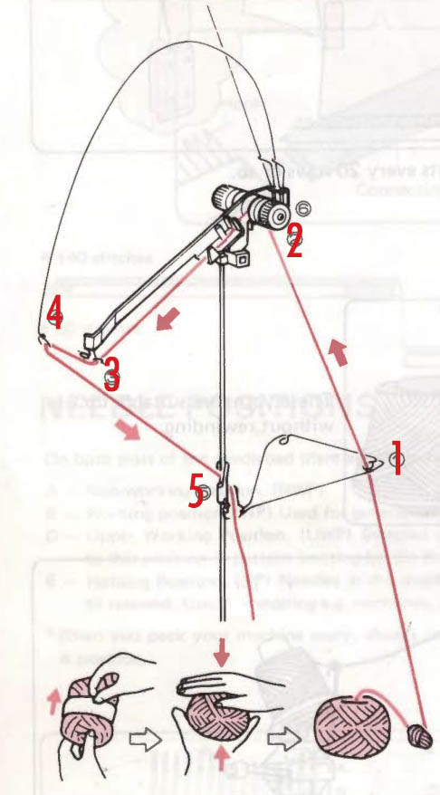 Diagram showing how to set up the yarn on the KH-940